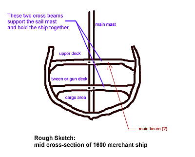 sketch of 1660 merchant ship structure